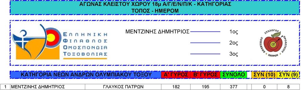 ΓΥΡΟΣ ΣΥΝΟΛΟ ΣΥΝ (10) ΣΥΝ (9) 1 ΜΕΝΤΖΙΝΗΣ