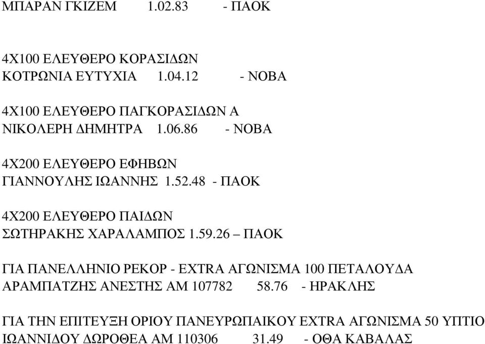 52.48 - ΠΑΟΚ 4Χ200 ΕΛΕΥΘΕΡΟ ΠΑΙ ΩΝ ΣΩΤΗΡΑΚΗΣ ΧΑΡΑΛΑΜΠΟΣ 1.59.