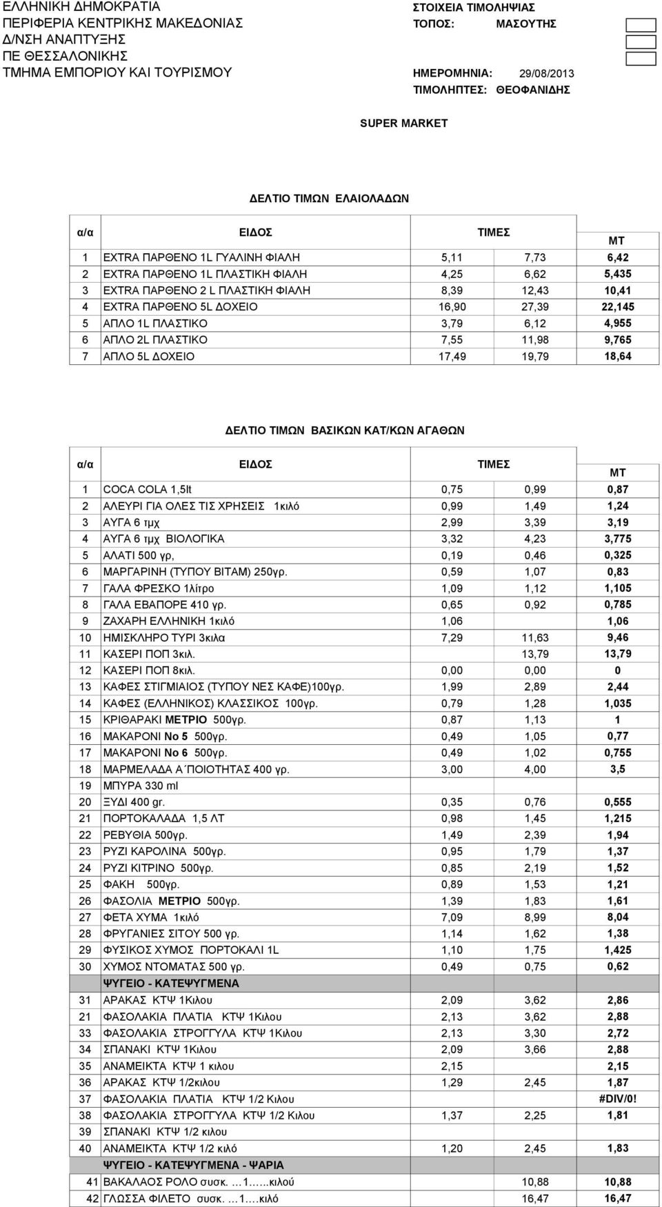 ΠΛΑΣΤΙΚΟ 7,55 11,98 9,765 7 ΑΠΛΟ 5L ΔΟΧΕΙΟ 17,49 19,79 18,64 ΔΕΛΤΙΟ ΤΙΜΩΝ ΒΑΣΙΚΩΝ ΚΑΤ/ΚΩΝ ΑΓΑΘΩΝ ΜΤ 1 COCA COLA 1,5lt 0,75 0,99 0,87 2 ΑΛΕΥΡΙ ΓΙΑ ΟΛΕΣ ΤΙΣ ΧΡΗΣΕΙΣ 1κιλό 0,99 1,49 1,24 3 ΑΥΓΑ 6 τμχ