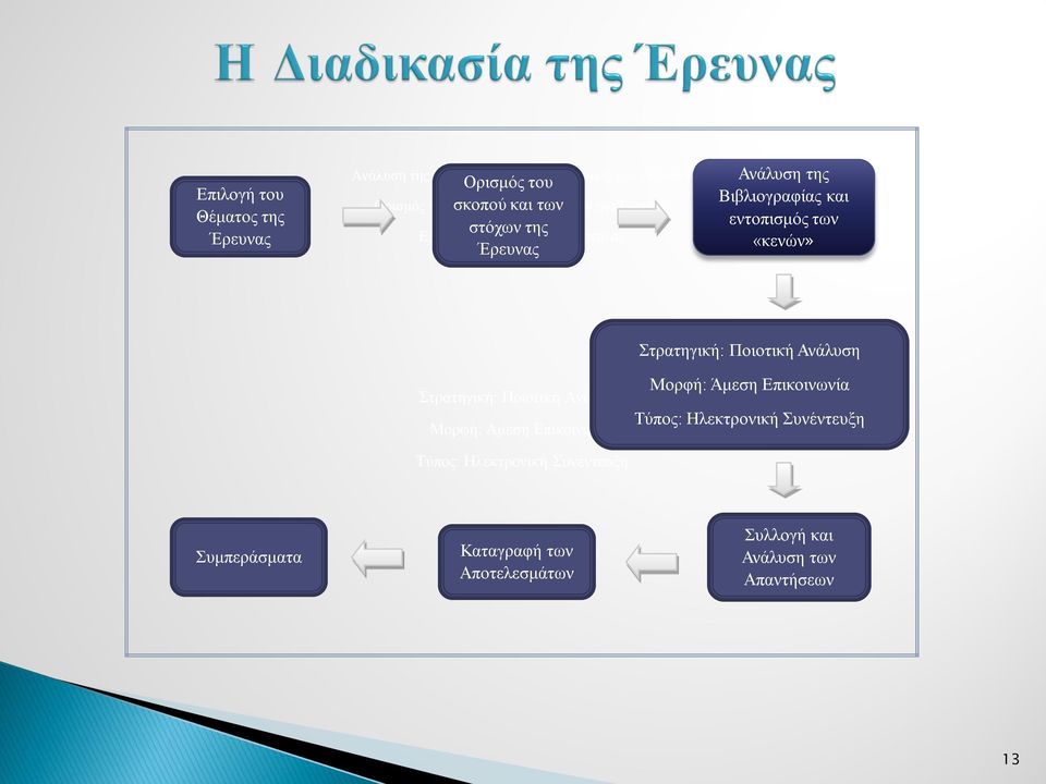 «κενών» Στρατηγική: Ποιοτική Ανάλυση Στρατηγική: Ποιοτική Ανάλυση Μορφή: Άμεση Επικοινωνία Μορφή: Άμεση Επικοινωνία Τύπος: