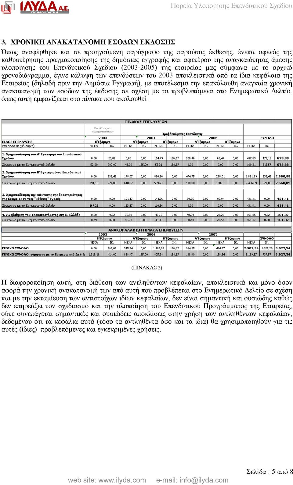 Εταιρείας (δηλαδή πριν την ηµόσια Εγγραφή), µε αποτέλεσµα την επακόλουθη αναγκαία χρονική ανακατανοµή των εσόδων της έκδοσης σε σχέση µε τα προβλεπόµενα στο Ενηµερωτικό ελτίο, όπως αυτή εµφανίζεται