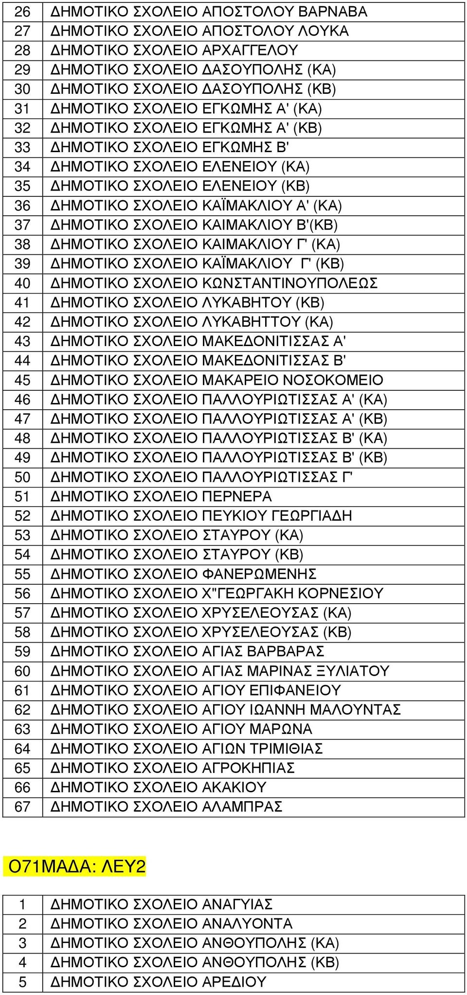 ΚΑΙΜΑΚΛΙΟΥ Β'(ΚΒ) 38 ΗΜΟΤΙΚΟ ΣΧΟΛΕΙΟ ΚΑΙΜΑΚΛΙΟΥ Γ' (ΚΑ) 39 ΗΜΟΤΙΚΟ ΣΧΟΛΕΙΟ ΚΑΪΜΑΚΛΙΟΥ Γ' (ΚΒ) 40 ΗΜΟΤΙΚΟ ΣΧΟΛΕΙΟ ΚΩΝΣΤΑΝΤΙΝΟΥΠΟΛΕΩΣ 41 ΗΜΟΤΙΚΟ ΣΧΟΛΕΙΟ ΛΥΚΑΒΗΤΟΥ (ΚΒ) 42 ΗΜΟΤΙΚΟ ΣΧΟΛΕΙΟ ΛΥΚΑΒΗΤΤΟΥ