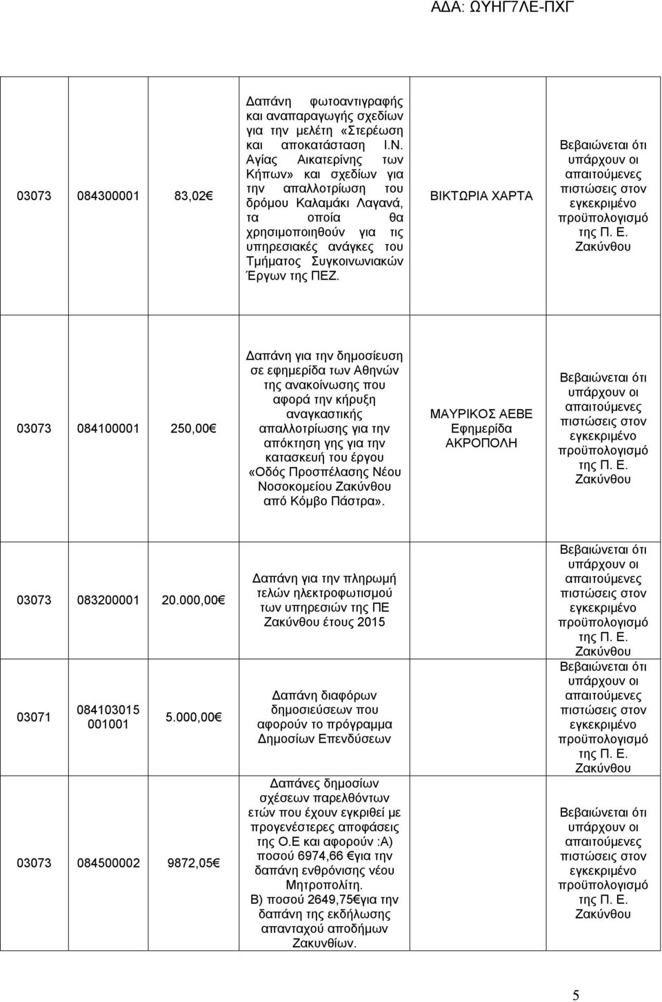 ΒΙΚΤΩΡΙΑ ΧΑΡΤΑ 03073 084100001 250,00 σε εφημερίδα των Αθηνών της ανακοίνωσης που αφορά την κήρυξη αναγκαστικής απαλλοτρίωσης για την απόκτηση γης για την κατασκευή του έργου «Οδός Προσπέλασης Νέου
