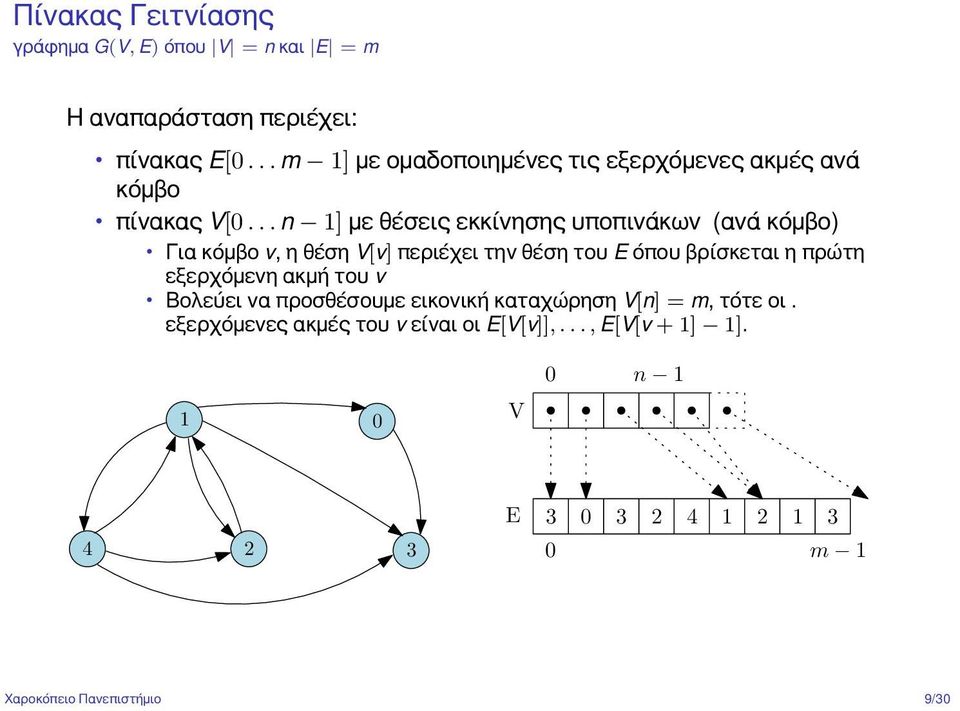 .. n 1] με θέσεις εκκίνησης υποπινάκων (ανά κόμβο) Για κόμβο v, η θέση V[v] περιέχει την θέση του E όπου βρίσκεται η πρώτη