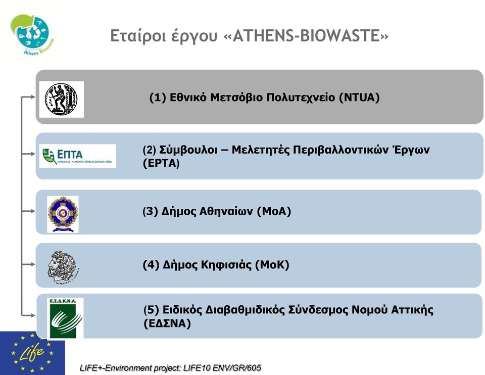 Περιβαλλοντικών Έργων (EPTA) (3) Δήμος Αθηναίων (MoA) (4)