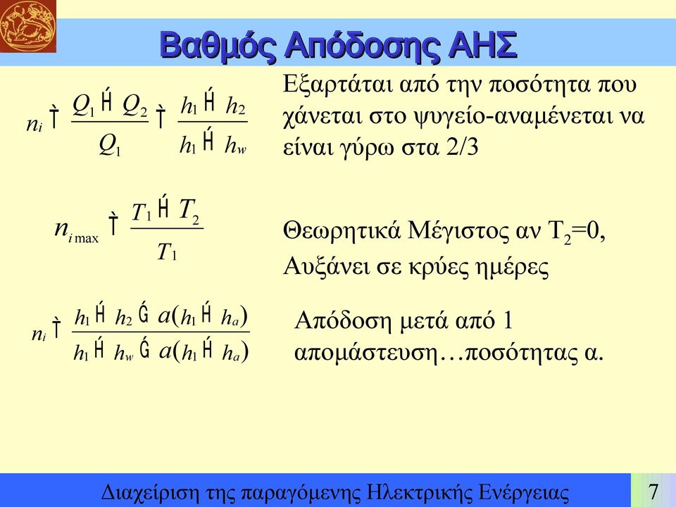 να είναι γύρω στα 2/3 T T T n i 1 2 1 max Θεωρητικά Μέγιστος αν Τ 2 =0, Αυξάνει σε κρύες