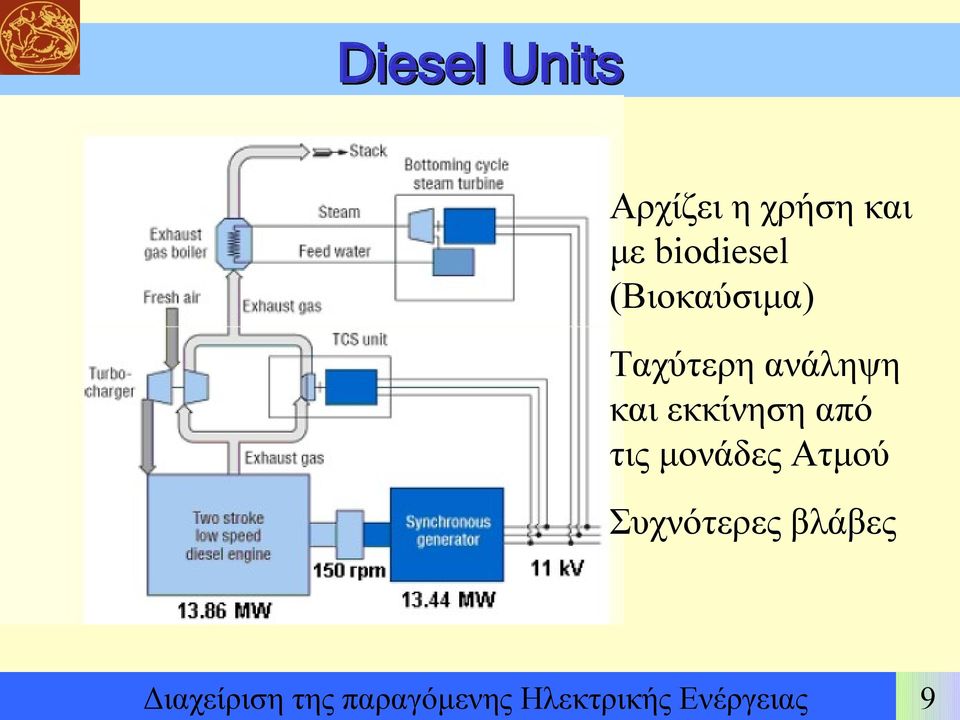 με biodiesel (Βιοκαύσιμα) Ταχύτερη ανάληψη
