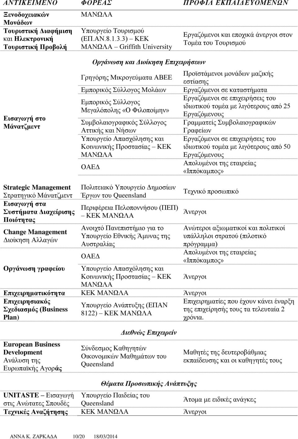 Μολάων Εμπορικός Σύλλογος Μεγαλόπολης «Ο Φιλοποίμην» Συμβολαιογραφικός Σύλλογος Αττικής και Νήσων Υπουργείο Απασχόλησης και Κοινωνικής Προστασίας ΚΕΚ ΜΑΝΩΛΑ ΟΑΕΔ Προϊστάμενοι μονάδων μαζικής εστίασης
