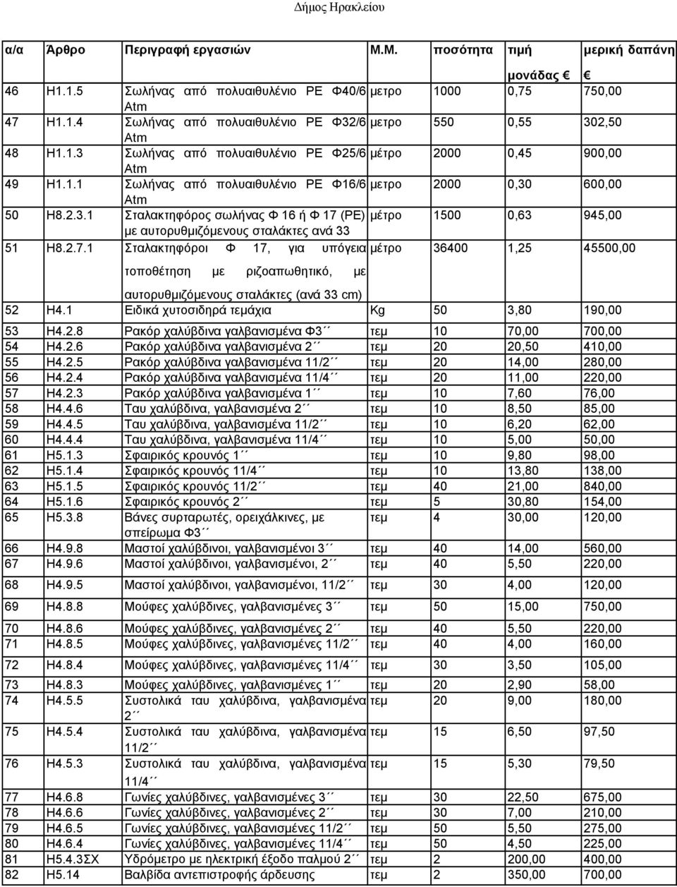 (ΡΕ) μέτρο 1500 0,63 945,00 με αυτορυθμιζόμενους σταλάκτες ανά 33 51 Η8.2.7.