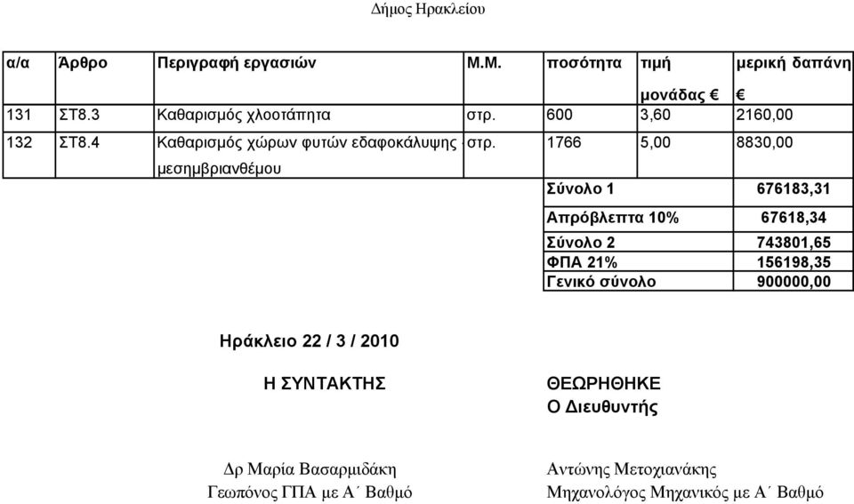 1766 5,00 8830,00 μεσημβριανθέμου Σύνολο 1 676183,31 Απρόβλεπτα 10% 67618,34 Σύνολο 2 ΦΠΑ 21%