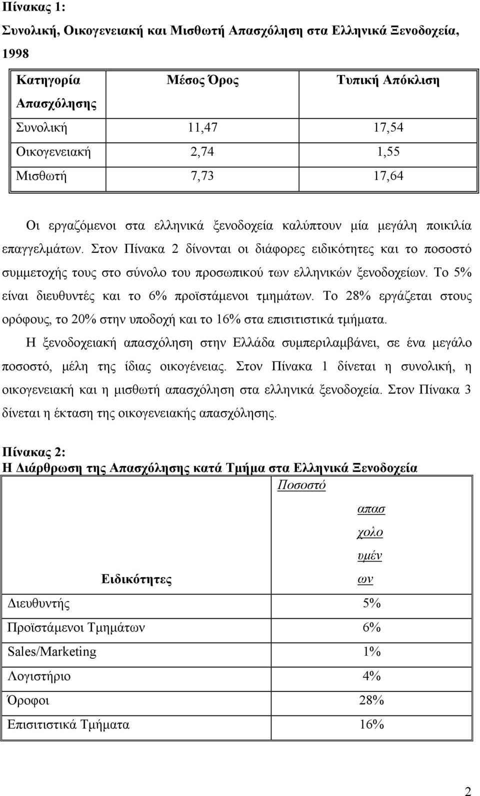 Στον Πίνακα 2 δίνονται οι διάφορες ειδικότητες και το ποσοστό συµµετοχής τους στο σύνολο του προσωπικού των ελληνικών ξενοδοχείων. Το 5% είναι διευθυντές και το 6% προϊστάµενοι τµηµάτων.