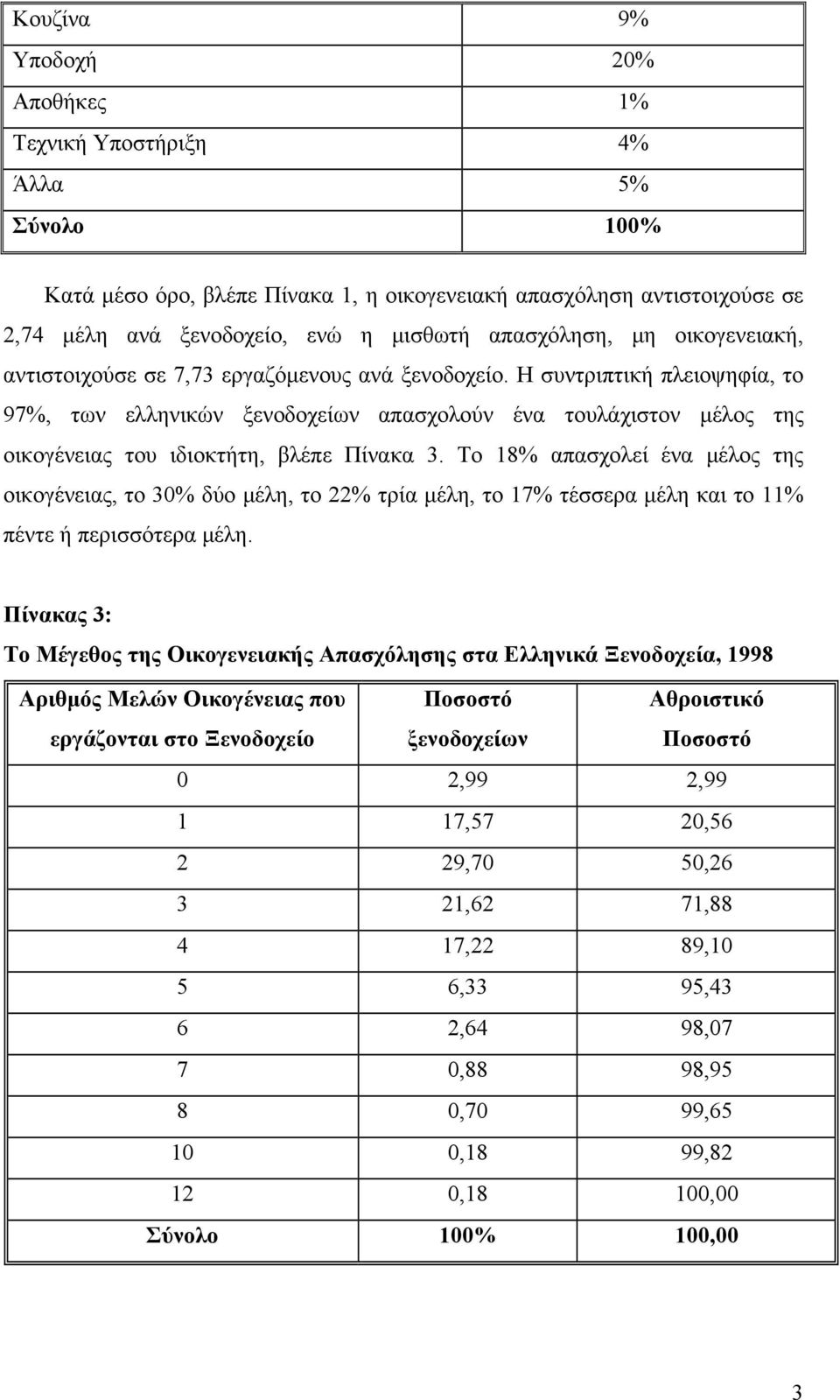 Η συντριπτική πλειοψηφία, το 97%, των ελληνικών ξενοδοχείων απασχολούν ένα τουλάχιστον µέλος της οικογένειας του ιδιοκτήτη, βλέπε Πίνακα 3.