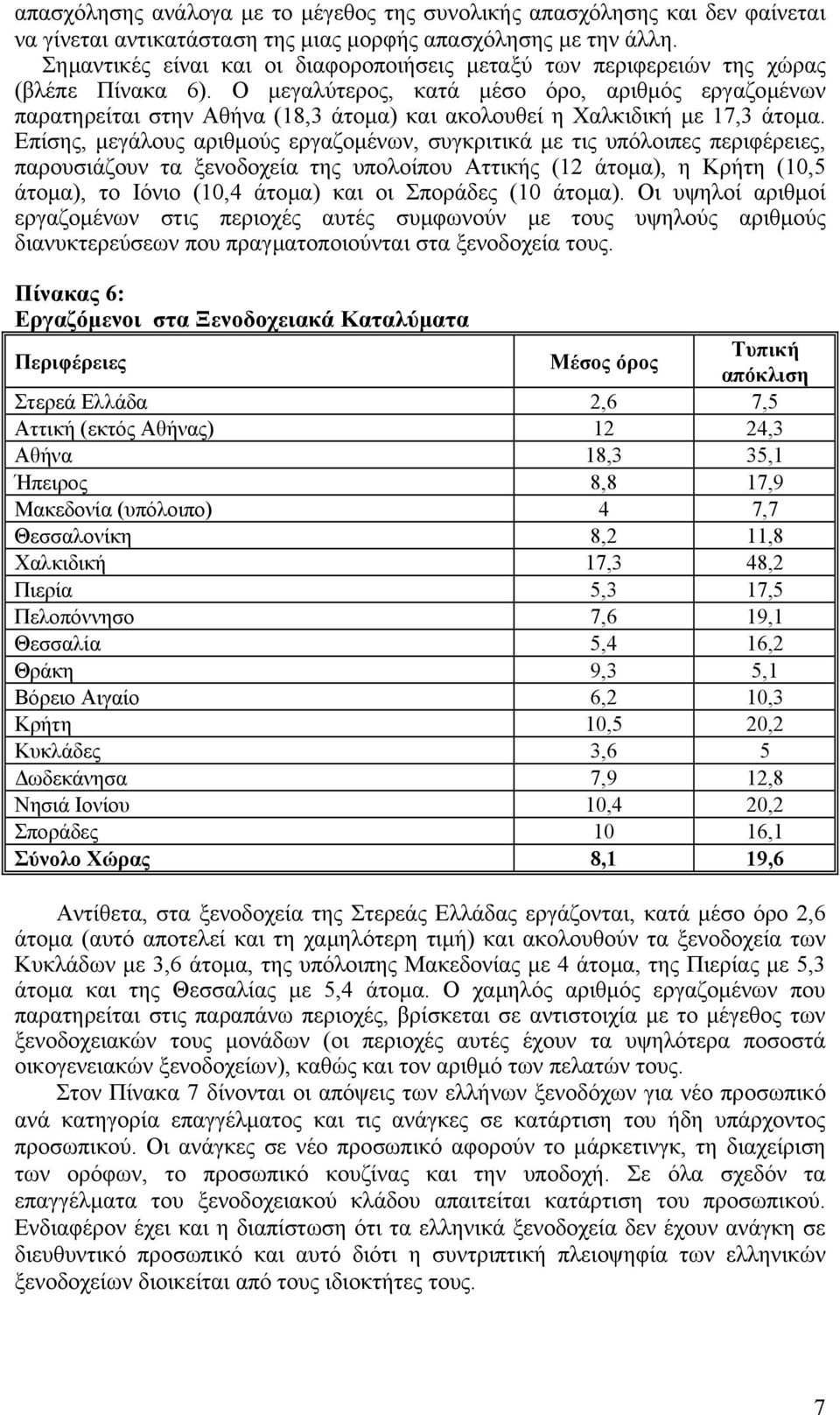 Ο µεγαλύτερος, κατά µέσο όρο, αριθµός εργαζοµένων παρατηρείται στην Αθήνα (18,3 άτοµα) και ακολουθεί η Χαλκιδική µε 17,3 άτοµα.