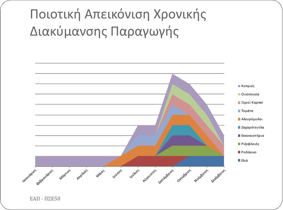 Οινοποιεία Ξηροί Καρποί Τομάτα