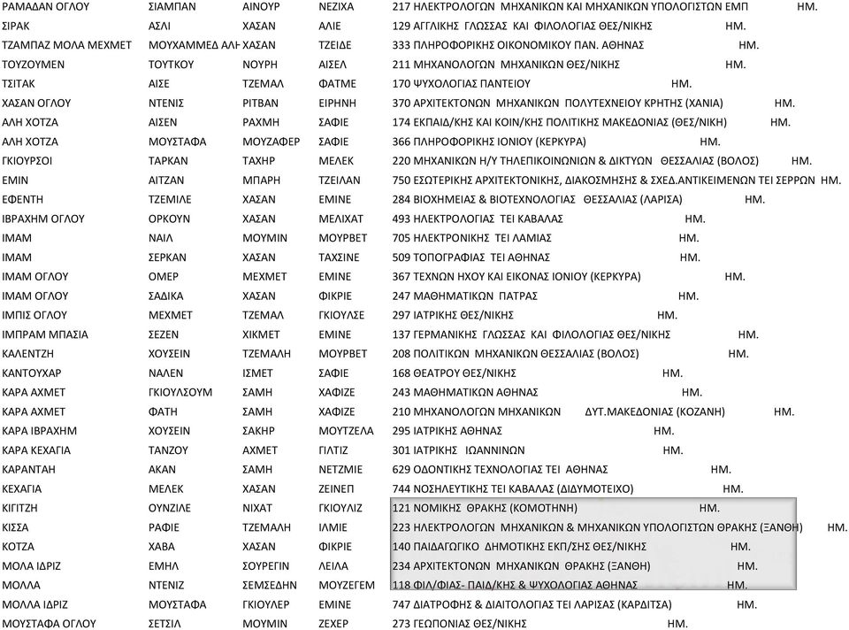 ΣΙΣΑΚ ΑΙΕ ΣΖΕΜΑΛ ΦΑΣΜΕ 170 ΨYXOΛOΓIA ΠΑΝΣΕΙΟΤ ΗΜ. ΧΑΑΝ ΟΓΛΟΤ ΝΣΕΝΙ ΡΙΣΒΑΝ ΕΙΡΗΝΗ 370 ΑΡΧΙΣΕΚΣΟΝΩΝ ΜΗΧΑΝΙΚΩΝ ΠΟΛΤΣΕΧΝΕΙΟΤ ΚΡΗΣΗ (ΧΑΝΙΑ) ΗΜ.