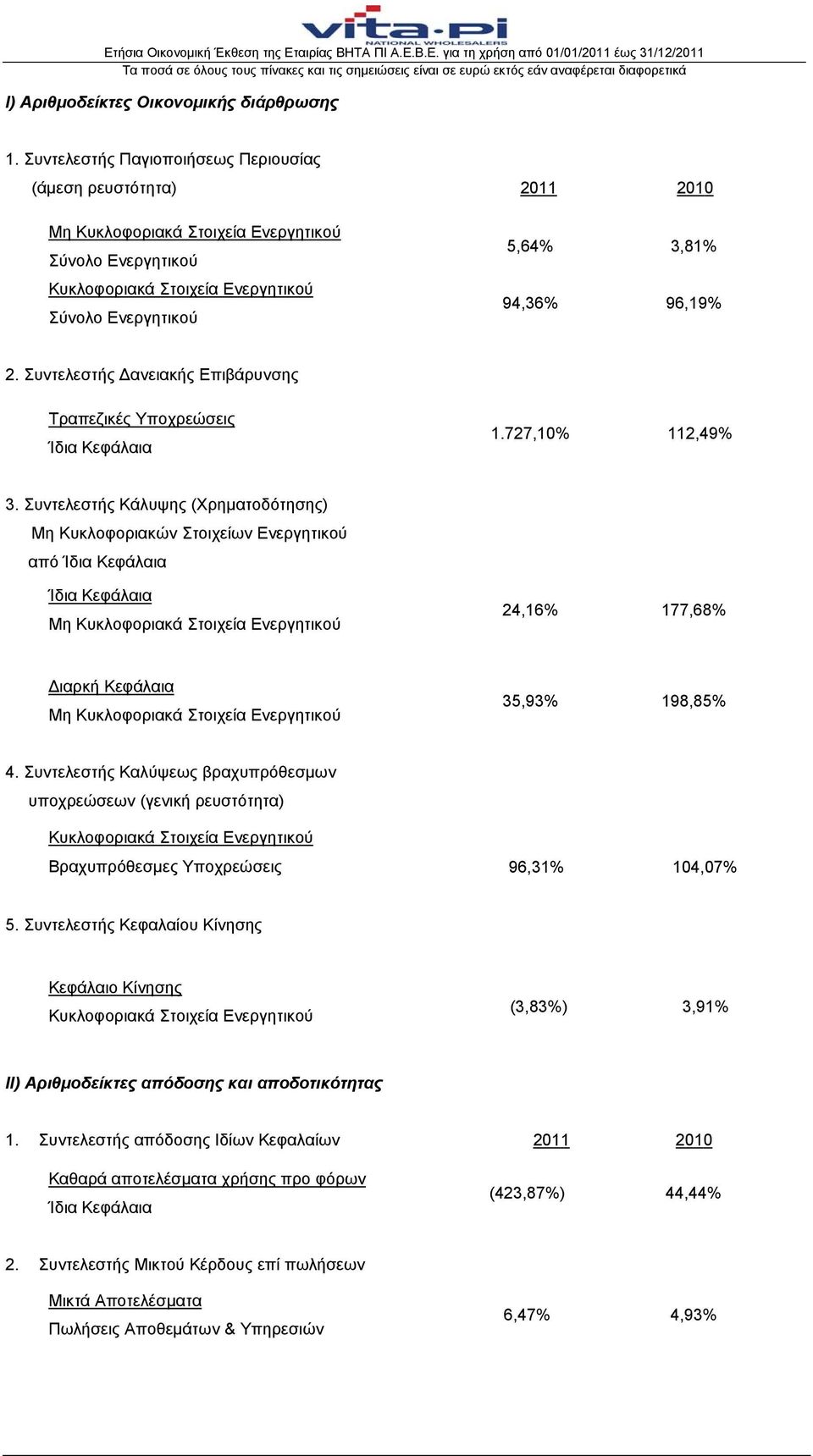 96,19% 2. Συντελεστής Δανειακής Επιβάρυνσης Τραπεζικές Υποχρεώσεις Ίδια Κεφάλαια 1.727,10% 112,49% 3.