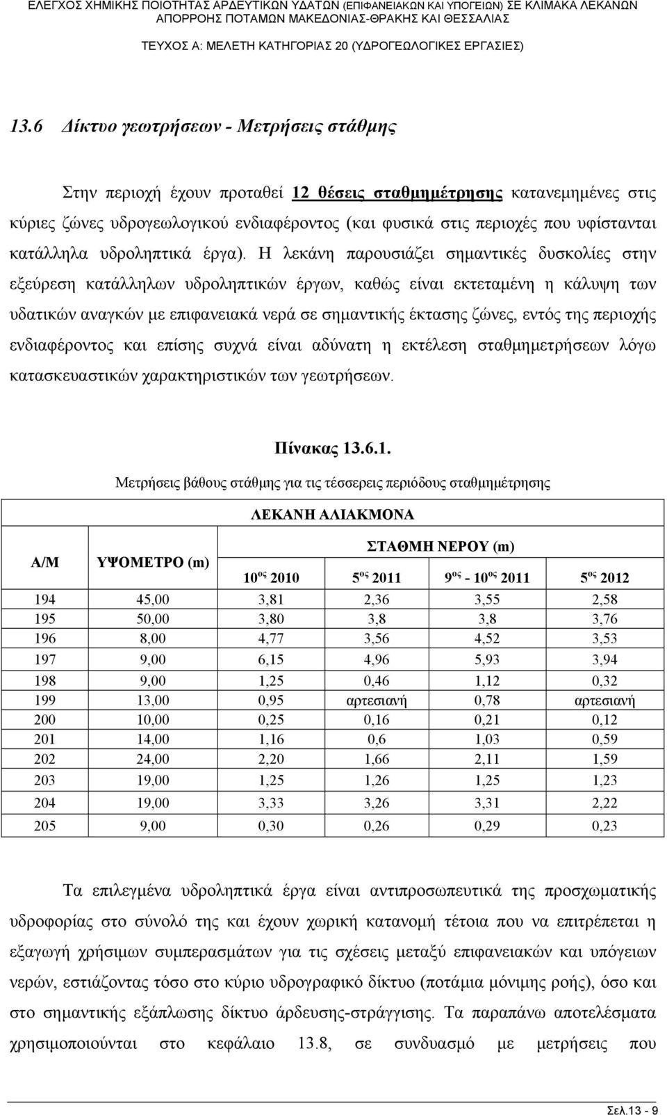 Η λεκάνη παρουσιάζει σημαντικές δυσκολίες στην εξεύρεση κατάλληλων υδροληπτικών έργων, καθώς είναι εκτεταμένη η κάλυψη των υδατικών αναγκών με επιφανειακά νερά σε σημαντικής έκτασης ζώνες, εντός της