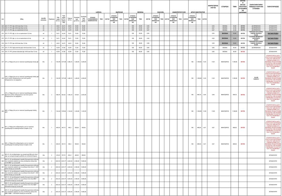 FITC IgG with Evans blue 4,0 ml ml 1 36,59 40,25 36,59 45,00 45,00 100 27,00 0,27 0,27 BIOSNA 27,00 ΔΕ ΒΡΕΘΚΑΝ ΕΠΑΝΑΛΨ 671 671. Γ7.