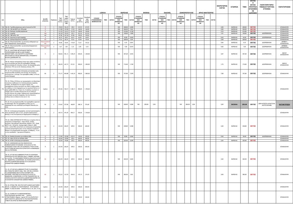 100 mm dntp set, PCR grade fl 1 117,80 129,58 117,8 144,90 144,90 100 504,00 5,04 5,04 ΒΑΡΕΛΑΣ 504,00 ΕΠΑΝΑΛΨ 742 742. Ε2.