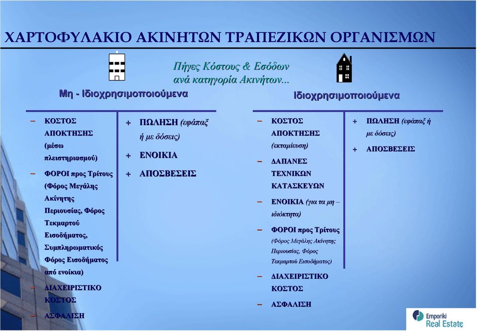 ΑΠΟΣΒΕΣΕΙΣ ΚΟΣΤΟΣ ΑΠΟΚΤΗΣΗΣ (εκταμίευση) ΔΑΠΑΝΕΣ ΤΕΧΝΙΚΩΝ + ΠΩΛΗΣΗ (εφάπαξ ή με δόσεις) + ΑΠΟΣΒΕΣΕΙΣ (Φόρος Μεγάλης ΚΑΤΑΣΚΕΥΩΝ Ακίνητης Περιουσίας, Φόρος