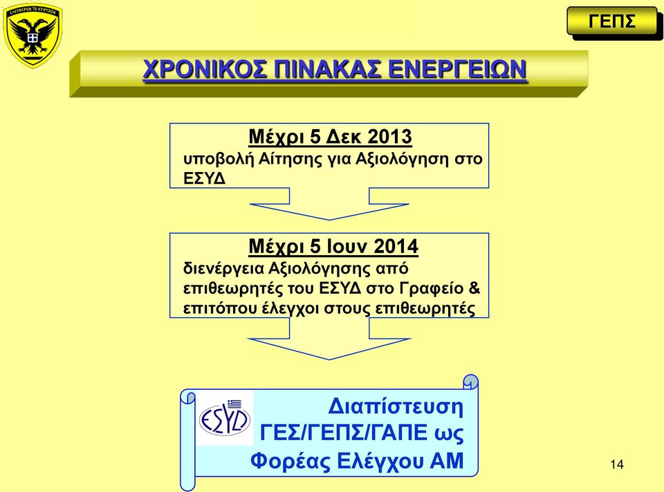 Αξιολόγησης από επιθεωρητές του ΕΣΥΔ στο Γραφείο & επιτόπου