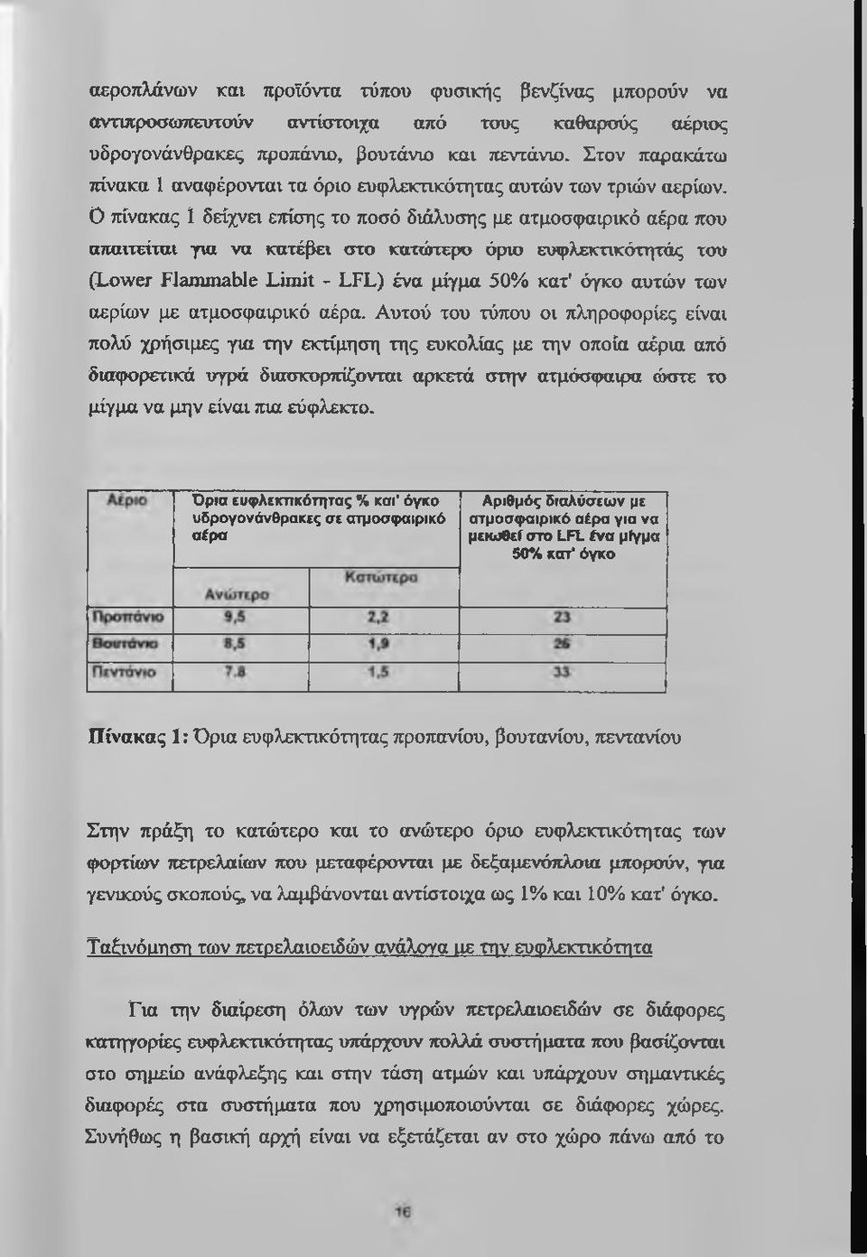 0 ττίνακας ϊ δείχνα εττίσης το ποσό διόλ,υσης με ατμοσφαιρικό αέρα που ατιαιτείται για να κατέβει στο κατώτερο όρηο ευφλεκτικότητάς του (Lower Flammable Limit - LFL) ένα μίγμα 50% κατ' όγκο αυτών των