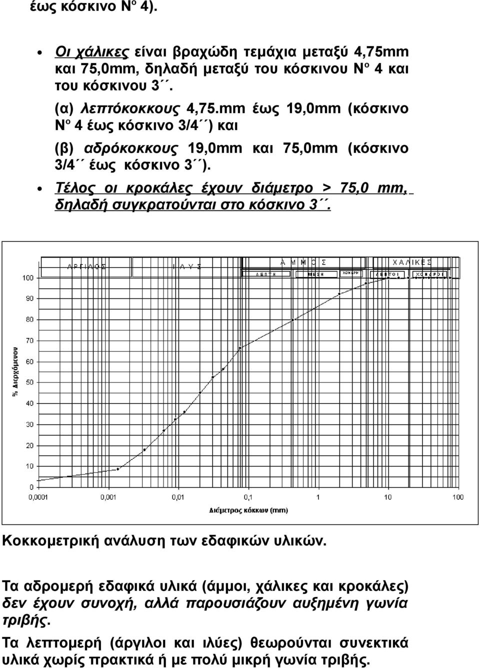 Τέλος οι κροκάλες έχουν διάμετρο > 75,0 mm, δηλαδή συγκρατούνται στο κόσκινο 3. Κοκκομετρική ανάλυση των εδαφικών υλικών.