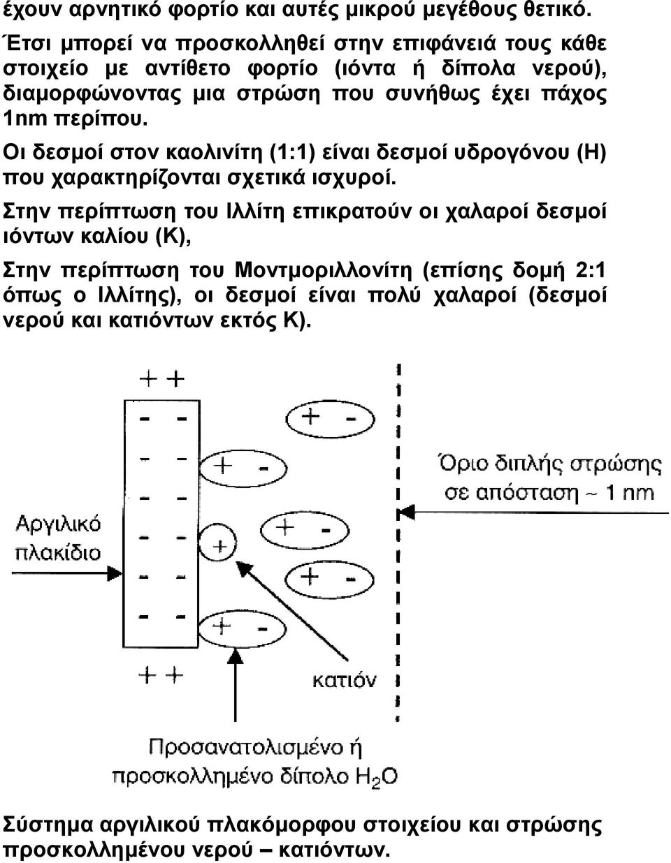 πάχος 1nm περίπου. Οι δεσμοί στον καολινίτη (1:1) είναι δεσμοί υδρογόνου (Η) που χαρακτηρίζονται σχετικά ισχυροί.