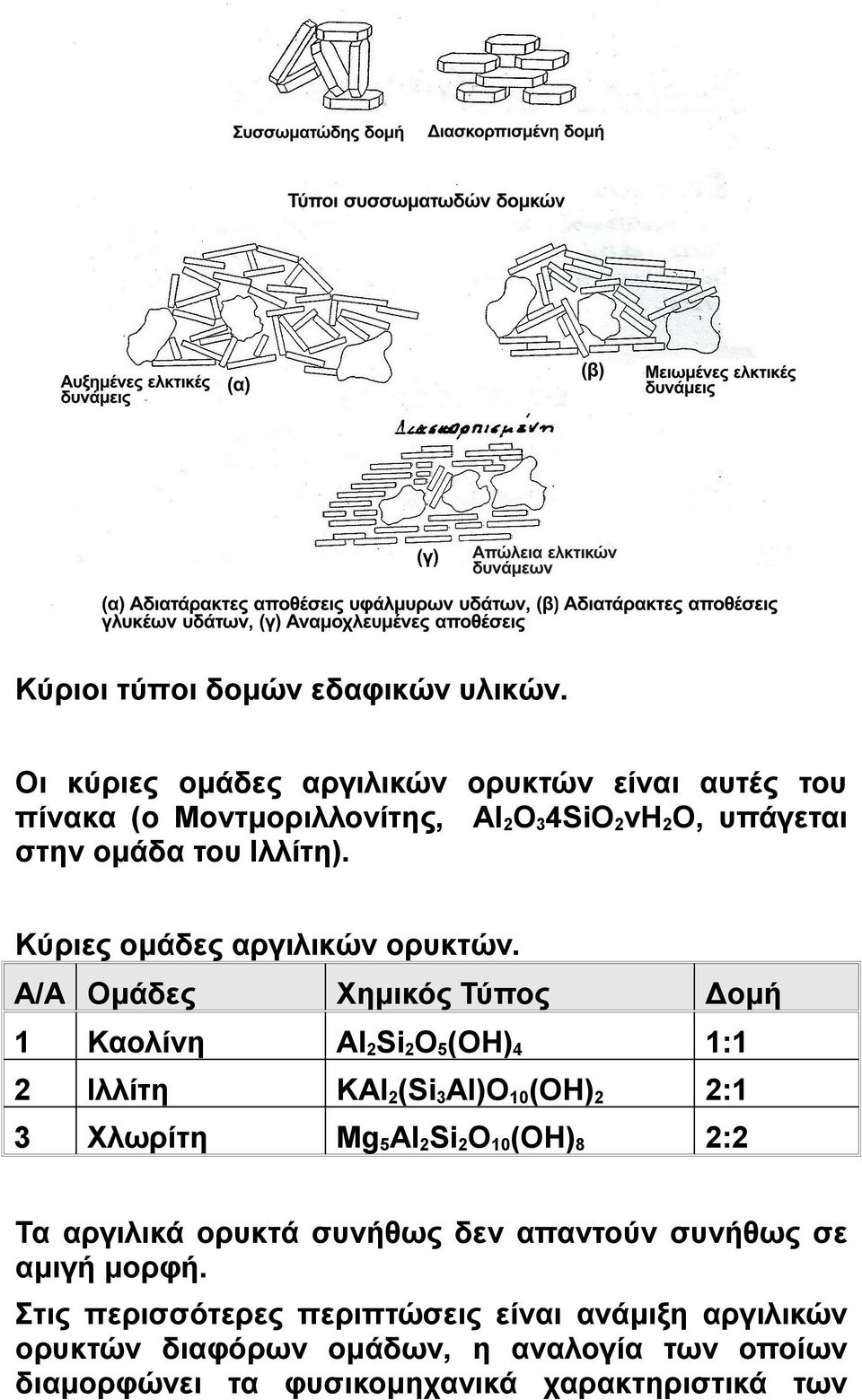 Κύριες ομάδες αργιλικών ορυκτών.