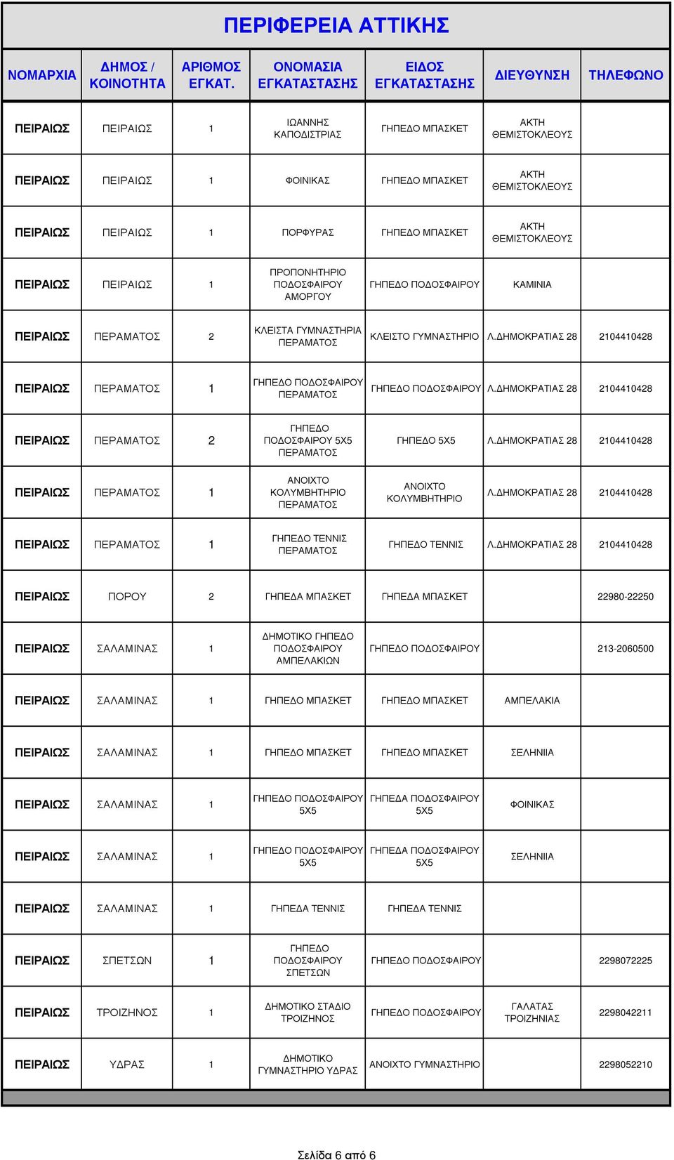ΗΜΟΚΡΑΤΙΑΣ 28 20440428 ΠΟΡΟΥ 2 ΓΗΠΕ Α ΜΠΑΣΚΕΤ ΓΗΠΕ Α ΜΠΑΣΚΕΤ 22980-22250 ΣΑΛΑΜΙΝΑΣ ΓΗΠΕ Ο ΑΜΠΕΛΑΚΙΩΝ 23-2060500 ΣΑΛΑΜΙΝΑΣ ΑΜΠΕΛΑΚΙΑ ΣΑΛΑΜΙΝΑΣ