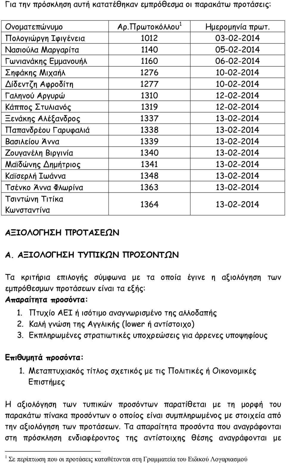 12-02-2014 Κάππος Στυλιανός 1319 12-02-2014 Ξενάκης Αλέξανδρος 1337 13-02-2014 Παπανδρέου Γαρυφαλιά 1338 13-02-2014 Βασιλείου Άννα 1339 13-02-2014 Ζουγανέλη Βιργινία 1340 13-02-2014 Μαϊδώνης ηµήτριος