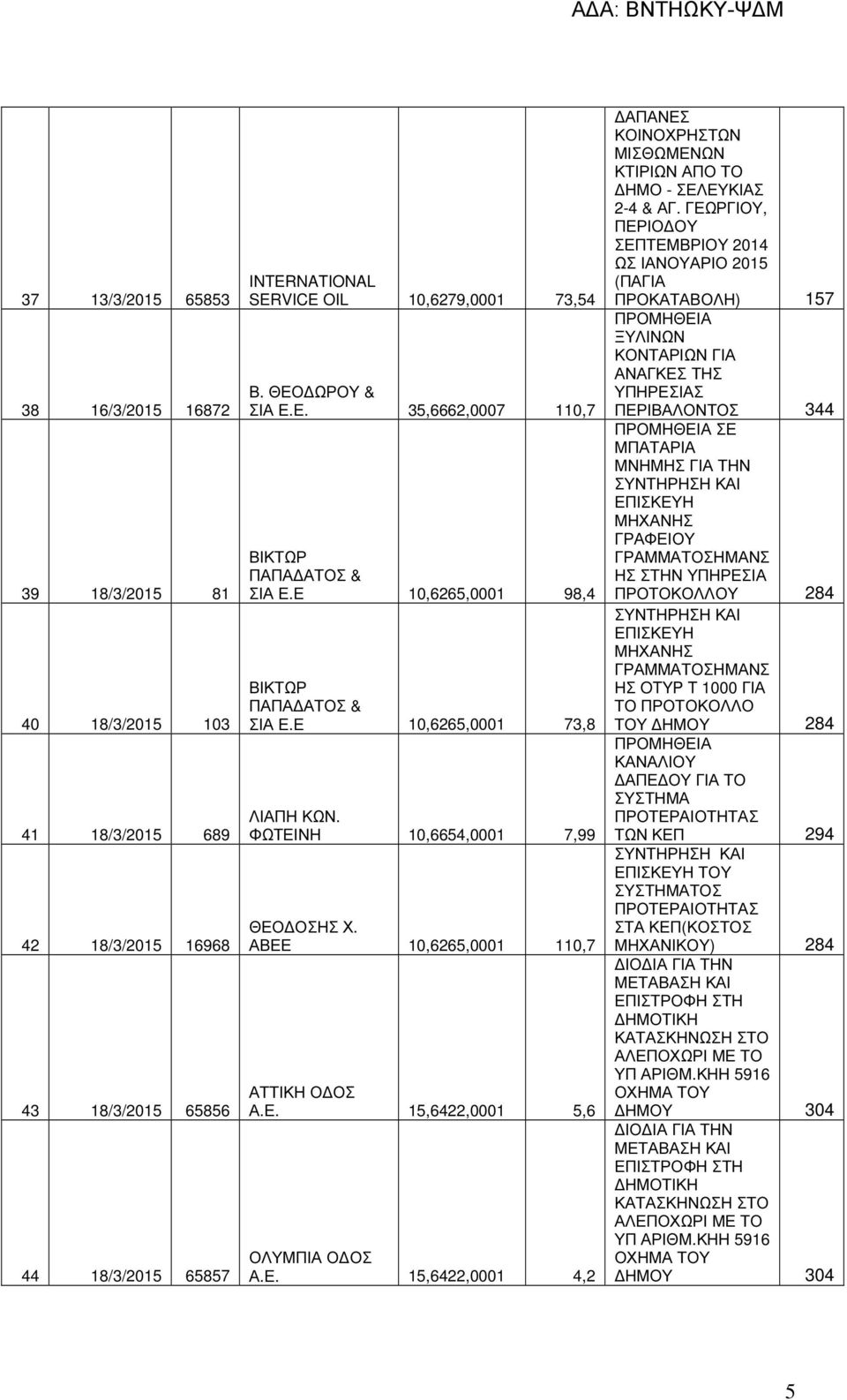 ΑΒΕΕ 10,6265,0001 110,7 ΑΤΤΙΚΗ Ο ΟΣ Α.Ε. 15,6422,0001 5,6 ΟΛΥΜΠΙΑ Ο ΟΣ Α.Ε. 15,6422,0001 4,2 ΑΠΑΝΕΣ ΚΟΙΝΟΧΡΗΣΤΩΝ ΜΙΣΘΩΜΕΝΩΝ ΚΤΙΡΙΩΝ ΑΠΟ ΤΟ ΗΜΟ - ΣΕΛΕΥΚΙΑΣ 2-4 & ΑΓ.