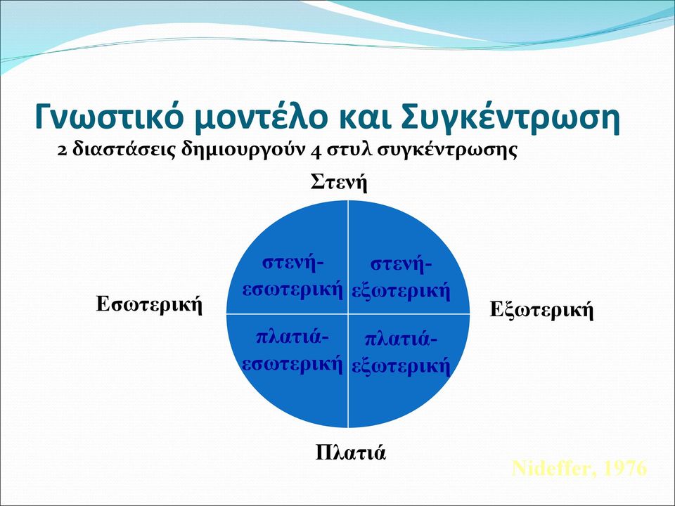 Εσωτερική στενήεσωτερική στενήεξωτερική