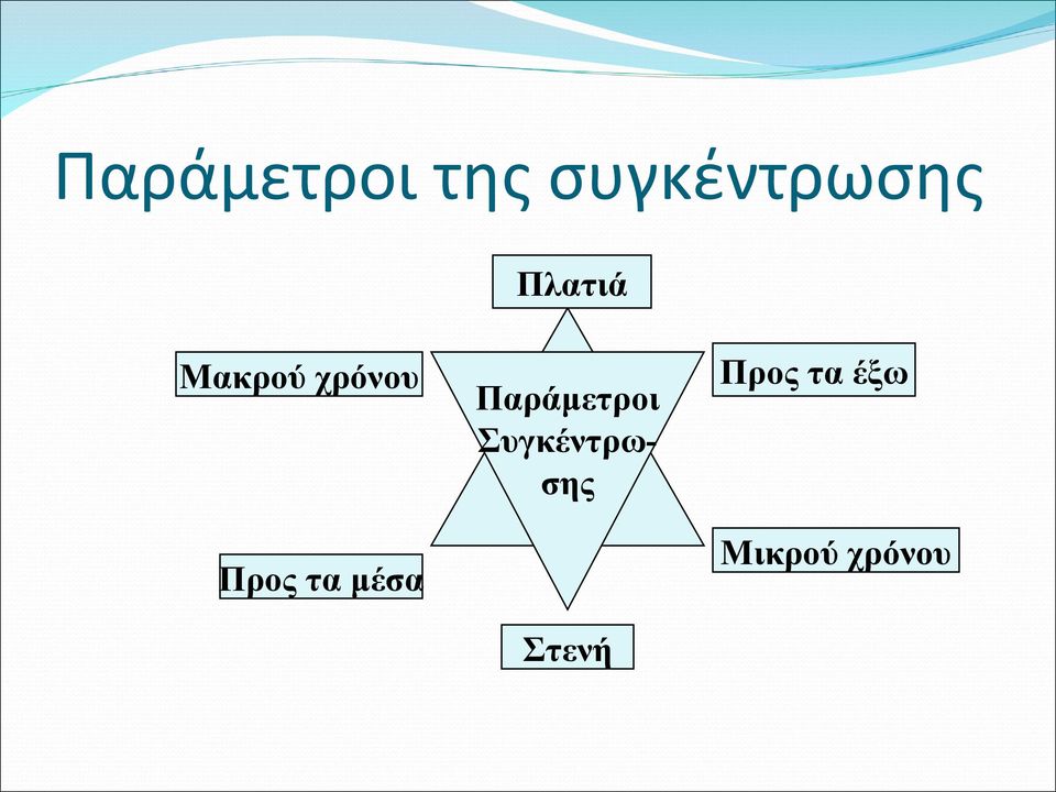 μέσα Παράμετροι Συγκέντρωσης