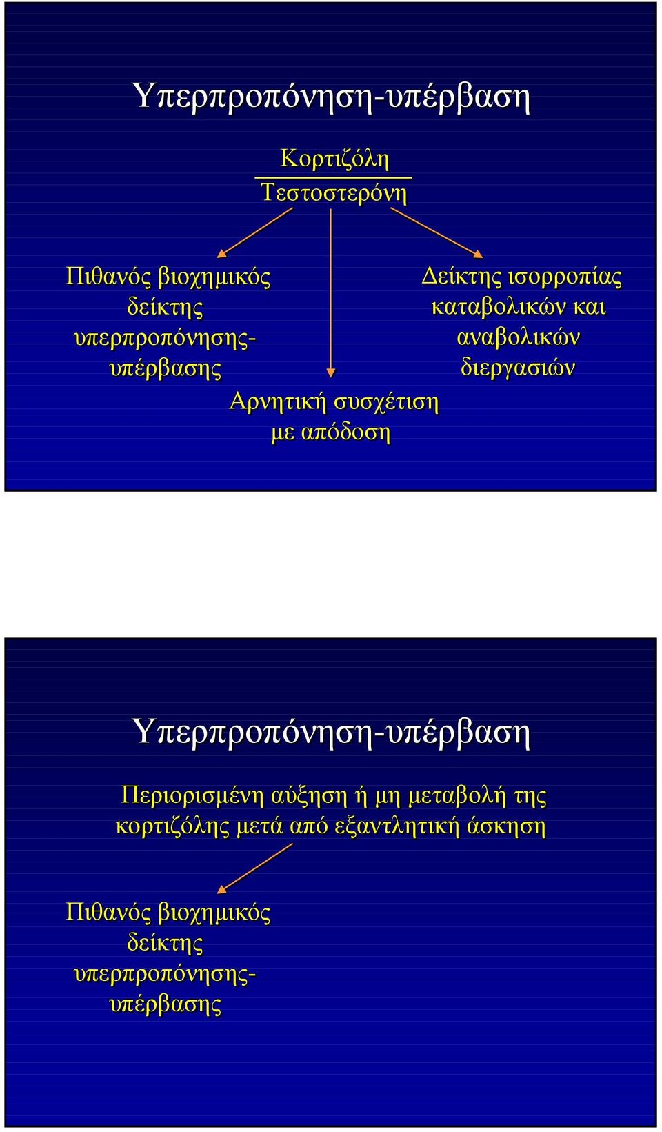 είκτης ισορροπίας δείκτης καταβολικών και υπερπροπόνησης- αναβολικών υπέρβασης