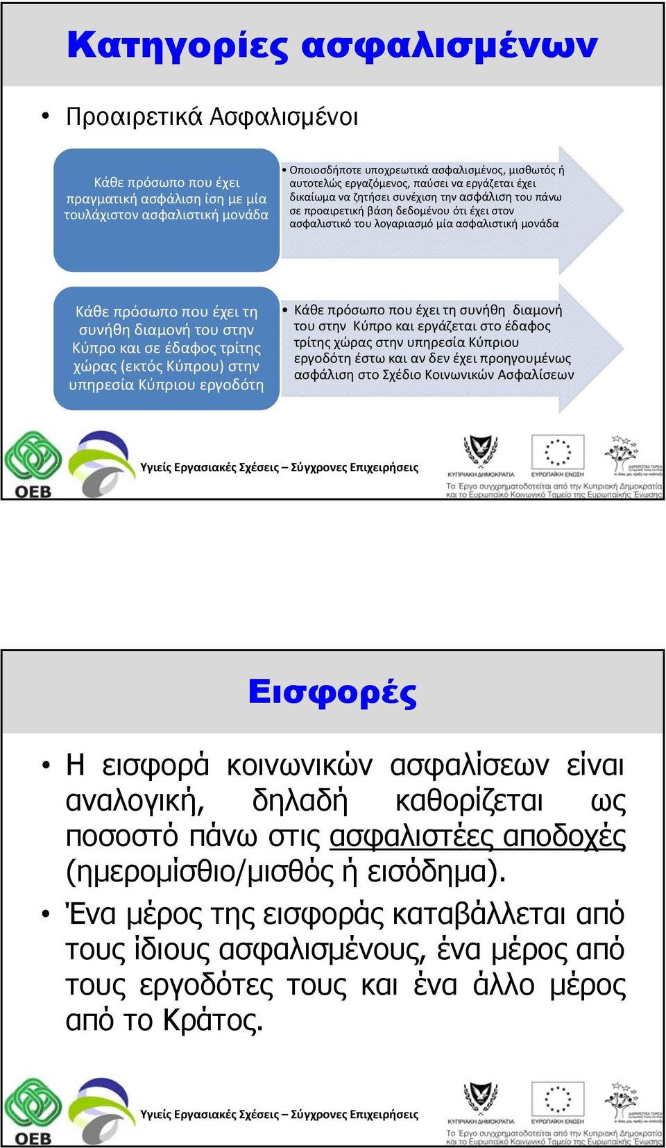 έχει τη συνήθη διαμονή του στην Κύπρο και σε έδαφος τρίτης χώρας (εκτός Κύπρου) στην υπηρεσία Κύπριου εργοδότη Κάθε πρόσωπο που έχει τη συνήθη διαμονή του στην Κύπρο και εργάζεται στο έδαφος τρίτης