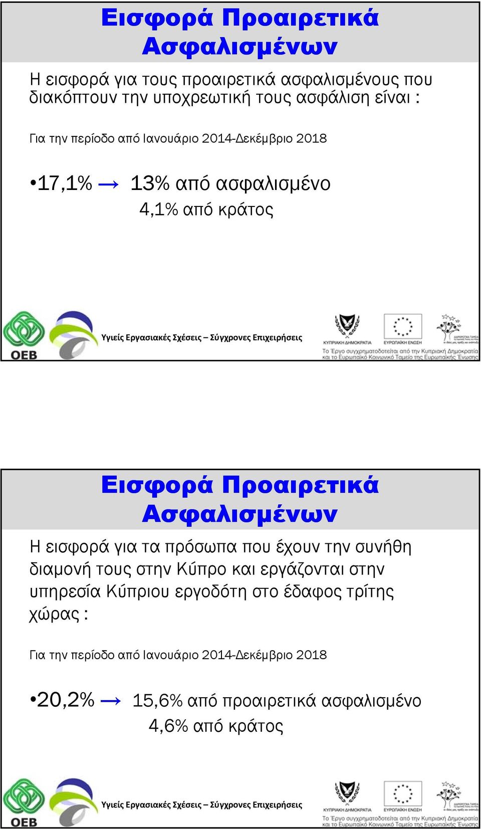 Aσφαλισμένων Η εισφορά για τα πρόσωπα που έχουν την συνήθη διαμονή τους στην Κύπρο και εργάζονται στην υπηρεσία Κύπριου