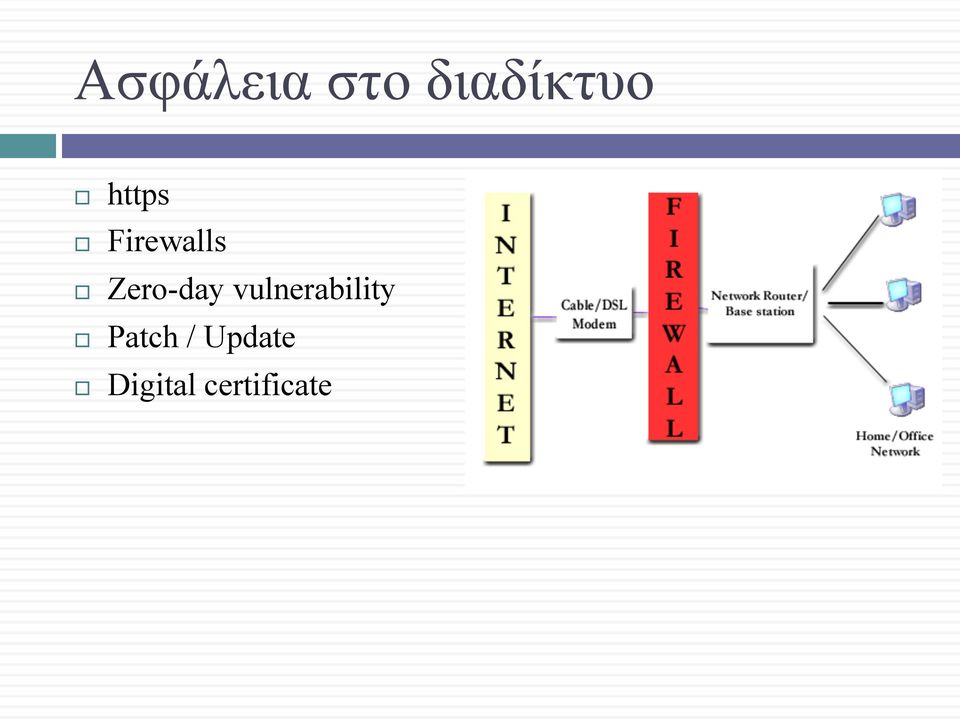 Zero-day vulnerability