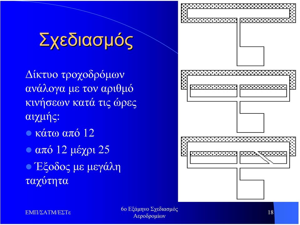 κατά τις ώρες αιχµής: κάτω από