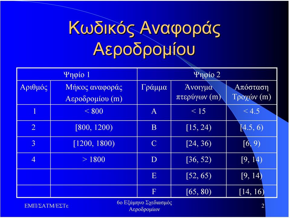 800 A < 5 < 4.5 [800, 00) B [5, 4) [4.