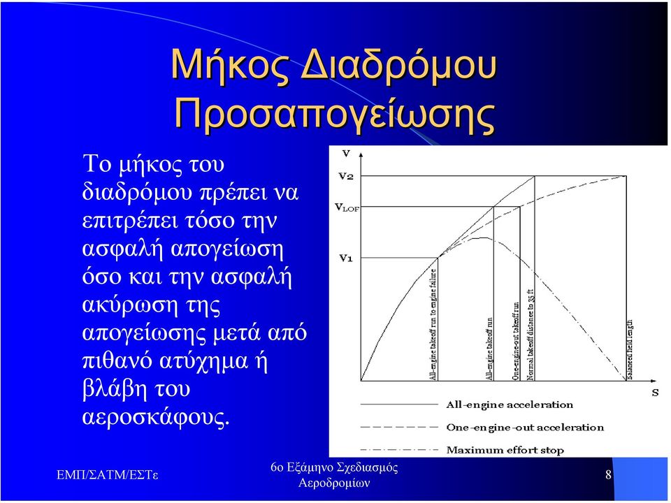 απογείωση όσο και την ασφαλή ακύρωση της