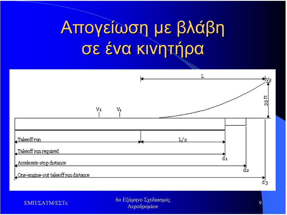 σε ένα