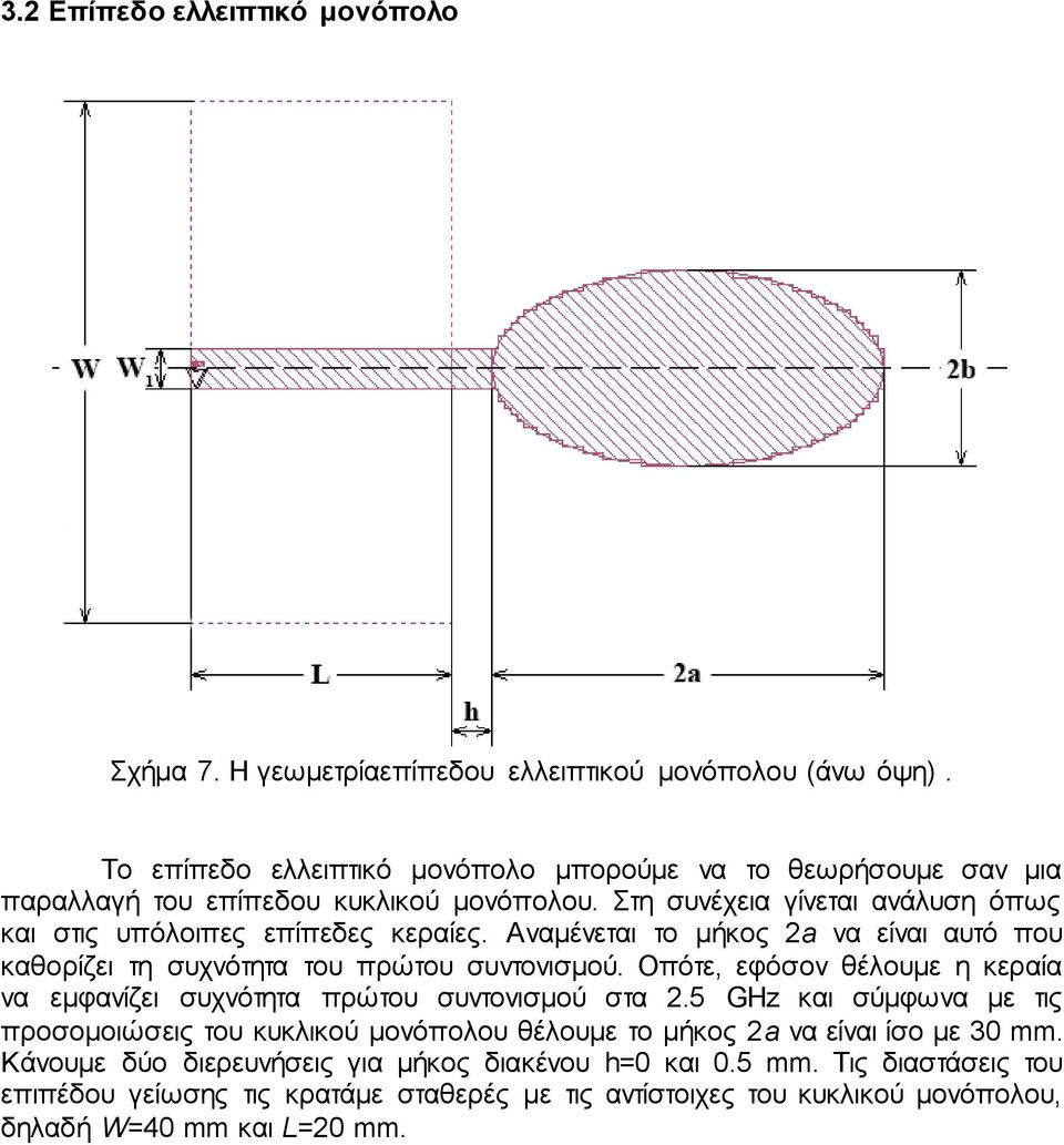 Αναμένεται το μήκος 2a να είναι αυτό που καθορίζει τη συχνότητα του πρώτου συντονισμού. Οπότε, εφόσον θέλουμε η κεραία να εμφανίζει συχνότητα πρώτου συντονισμού στα 2.