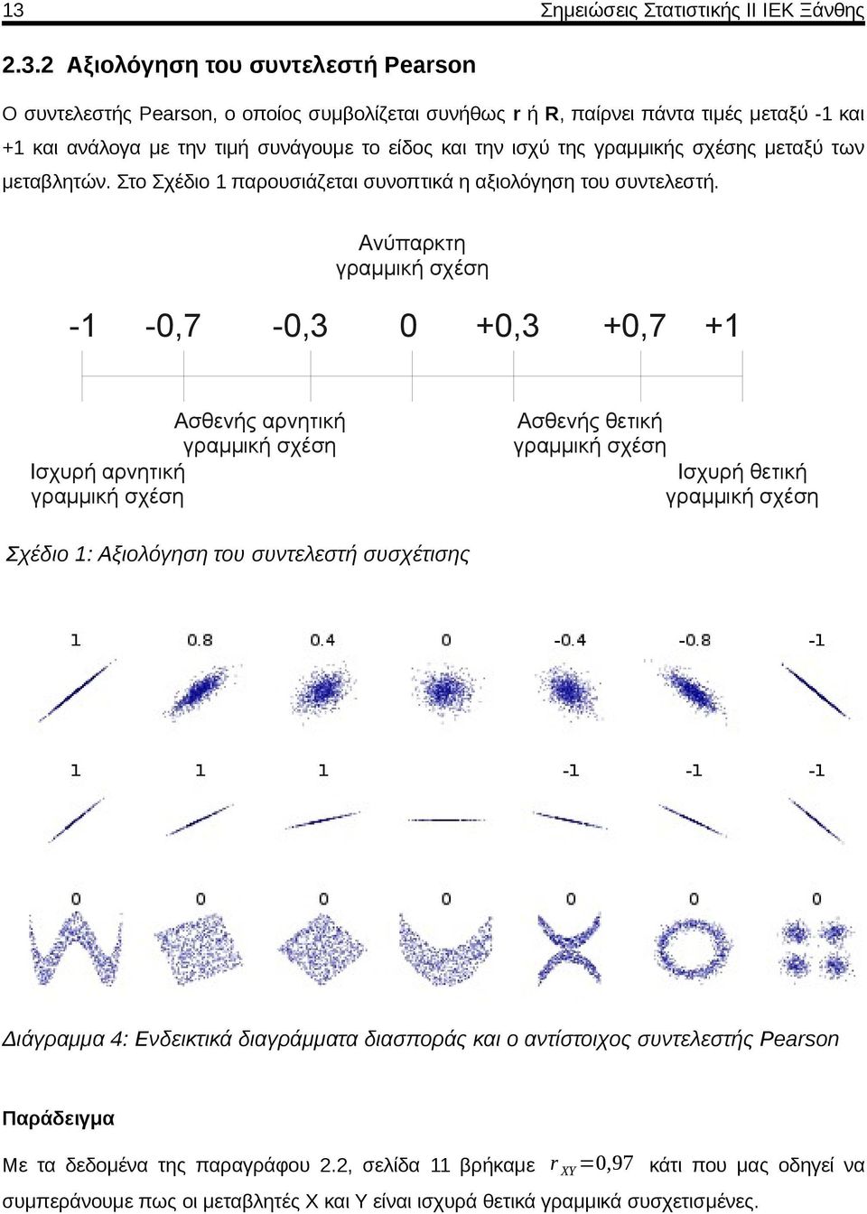 Ανύπαρκτη γραμμική σχέση -1-0,7-0,3 0 +0,3 +0,7 +1 Ασθενής αρνητική γραμμική σχέση Ισχυρή αρνητική γραμμική σχέση Ασθενής θετική γραμμική σχέση Ισχυρή θετική γραμμική σχέση Σχέδιο 1: Αξιολόγηση του