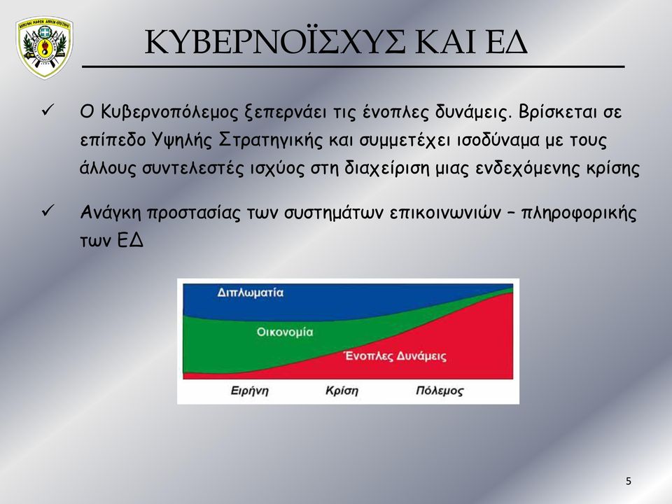 τους άλλους συντελεστές ισχύος στη διαχείριση μιας ενδεχόμενης