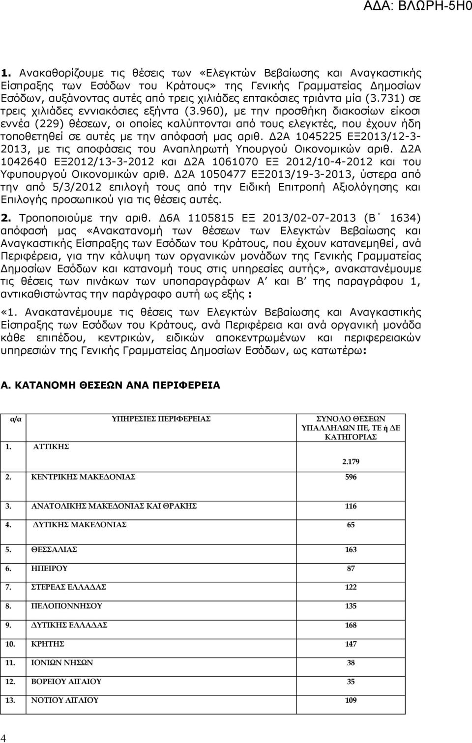 960), με την προσθήκη διακοσίων είκοσι εννέα (229) θέσεων, οι οποίες καλύπτονται από τους ελεγκτές, που έχουν ήδη τοποθετηθεί σε αυτές με την απόφασή μας αριθ.