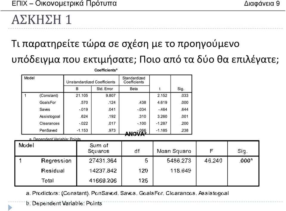 με το προηγούμενο υπόδειγμα που