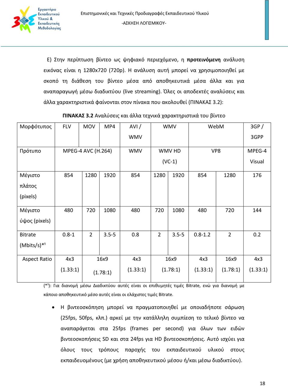 Όλες οι αποδεκτές αναλύσεις και άλλα χαρακτηριστικά φαίνονται στον πίνακα που ακολουθεί (ΠΙΝΑΚΑΣ 3.2): ΠΙΝΑΚΑΣ 3.