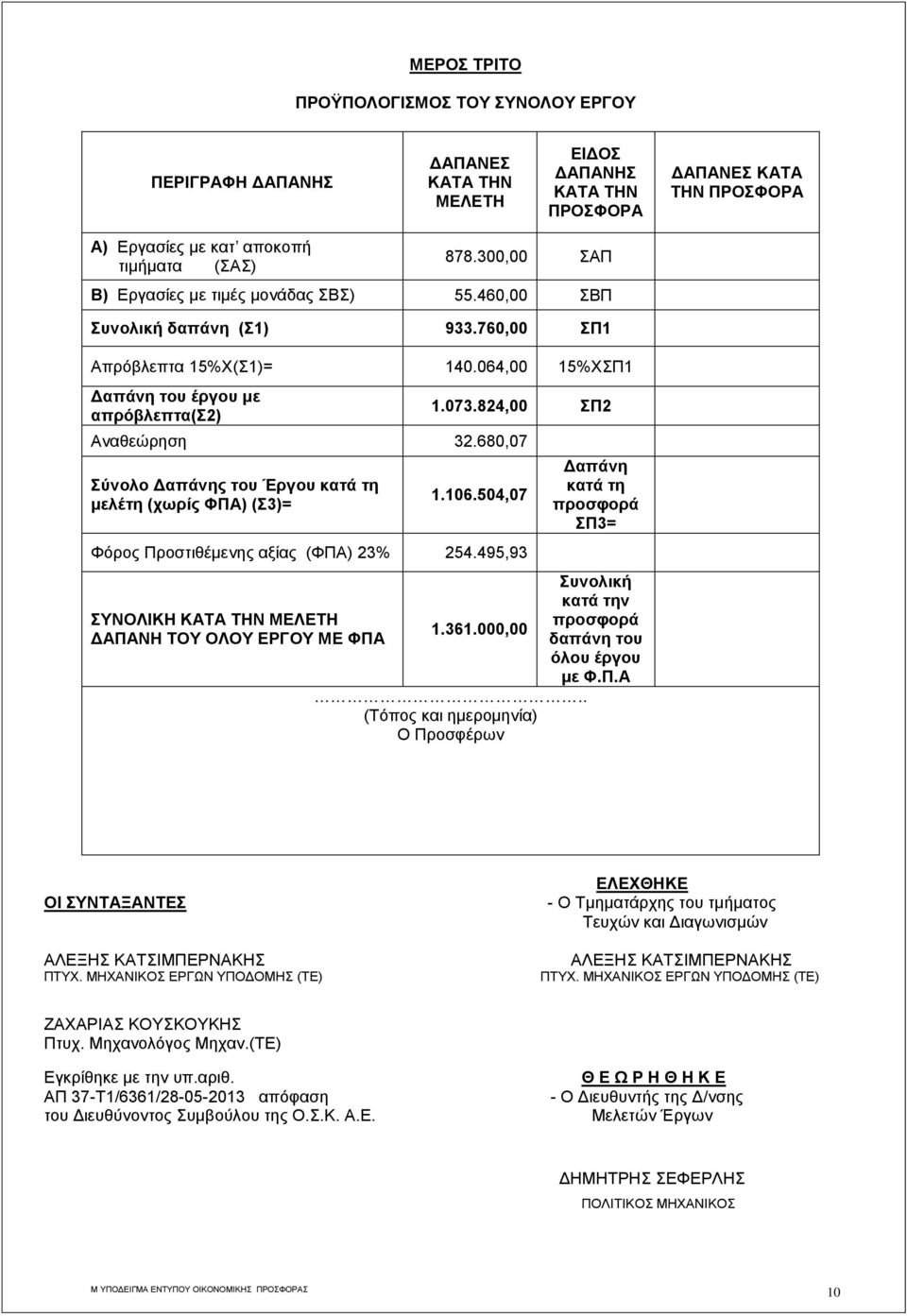 824,00 ΣΠ2 Αναθεώρηση 32.680,07 Σύνολο Δαπάνης του Έργου κατά τη μελέτη (χωρίς ΦΠΑ) (Σ3)= 1.106.504,07 Φόρος Προστιθέμενης αξίας (ΦΠΑ) 23% 254.