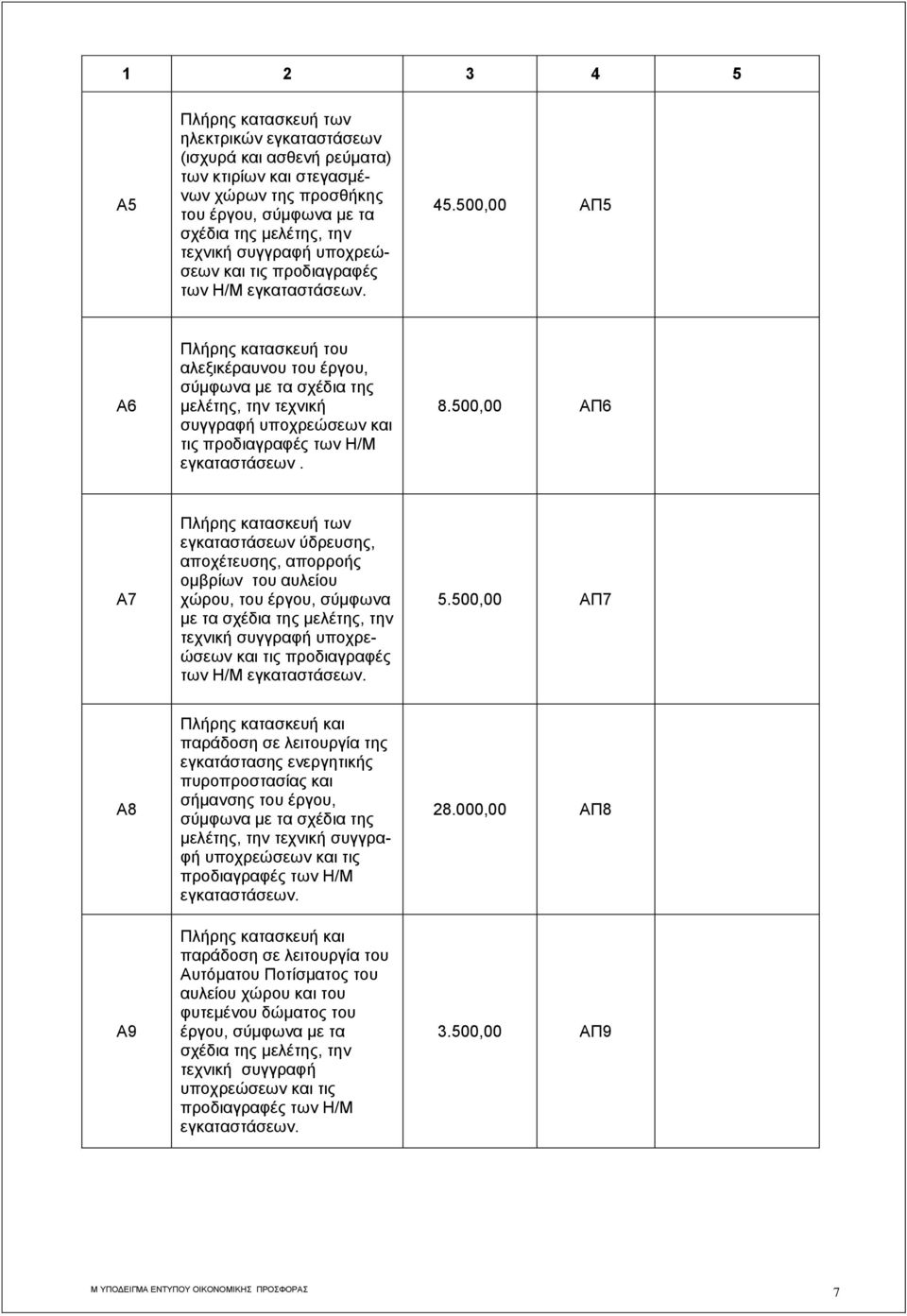 500,00 ΑΠ5 Α6 Πλήρης κατασκευή του αλεξικέραυνου του έργου, σύμφωνα με τα σχέδια της μελέτης, την τεχνική συγγραφή υποχρεώσεων και τις προδιαγραφές των Η/Μ εγκαταστάσεων. 8.